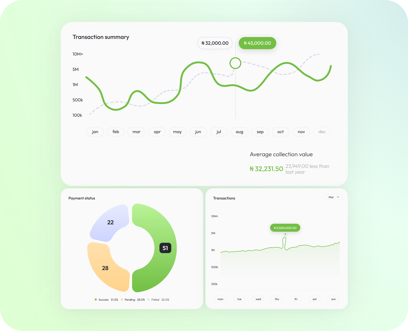 Dashboard Interface