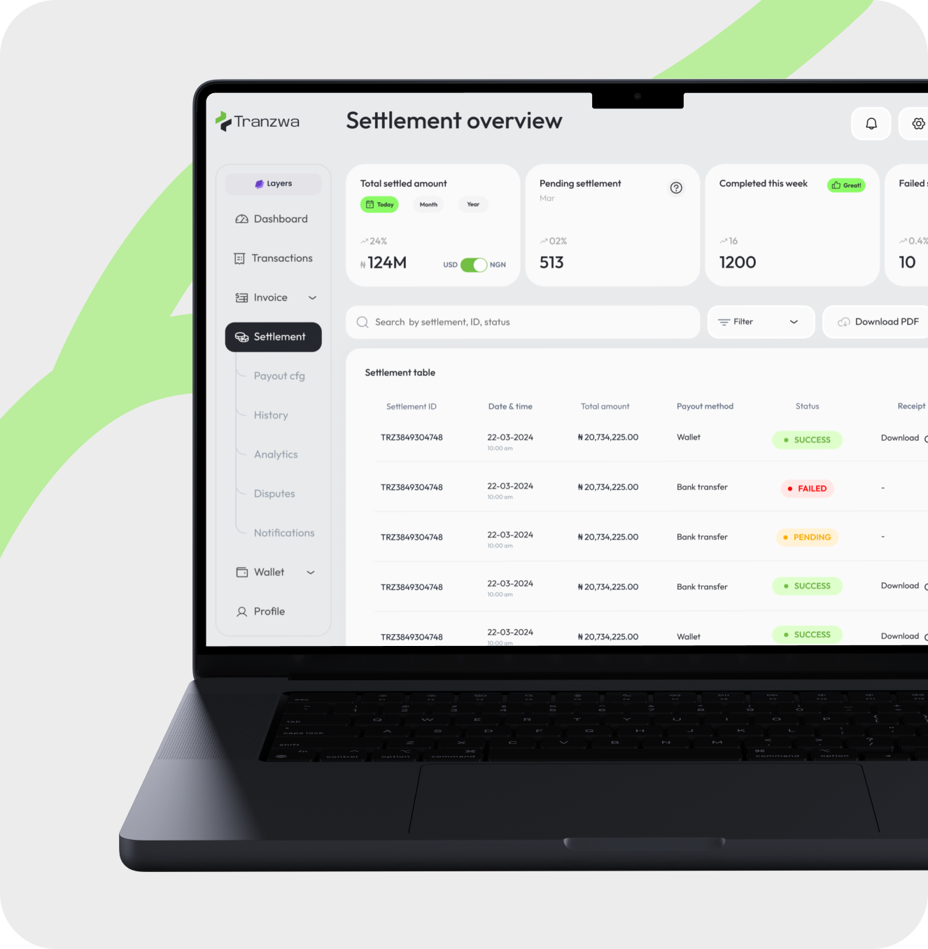 Tranzwa Dashboard